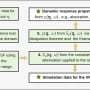 Imaginary-time technique speeds X-ray scattering simulations by 50-fold for extreme matter
