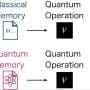 Quantum memory surpasses classical limits for storing unknown quantum operations