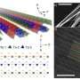 Quasi-1D material unlocks electric control of charge waves beyond standard limits