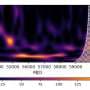 Bright blazar reveals 433-day optical quasi-periodic oscillation across nine years