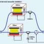 Tabletop experiment helps reconcile fundamental physics