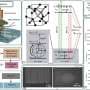 Nanomagnets control diamond qubits, pointing to more scalable quantum hardware