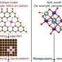 AI crosses catalyst boundaries to uncover new route for green hydrogen
