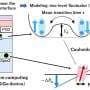 Scientists identify the origin of noise in spin qubit quantum processors
