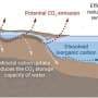 Some technologies use accelerated natural processes to capture carbon, but can they store it durably?