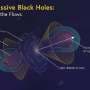 Supermassive black holes could be the universe's biggest planet nurseries