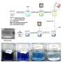 Super sponge can remove toxic dyes from industrial wastewater