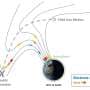 TRACERS spacecraft maps solar energy's route into Earth using cusp electrons