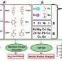 Quantum-scale simulations and AI uncover promising 2D perovskites for future energy tech