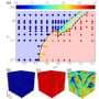 When motion prevents order in active matter systems