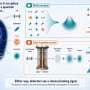 Why the intrinsic quantum effects of axion dark matter are completely undetectable