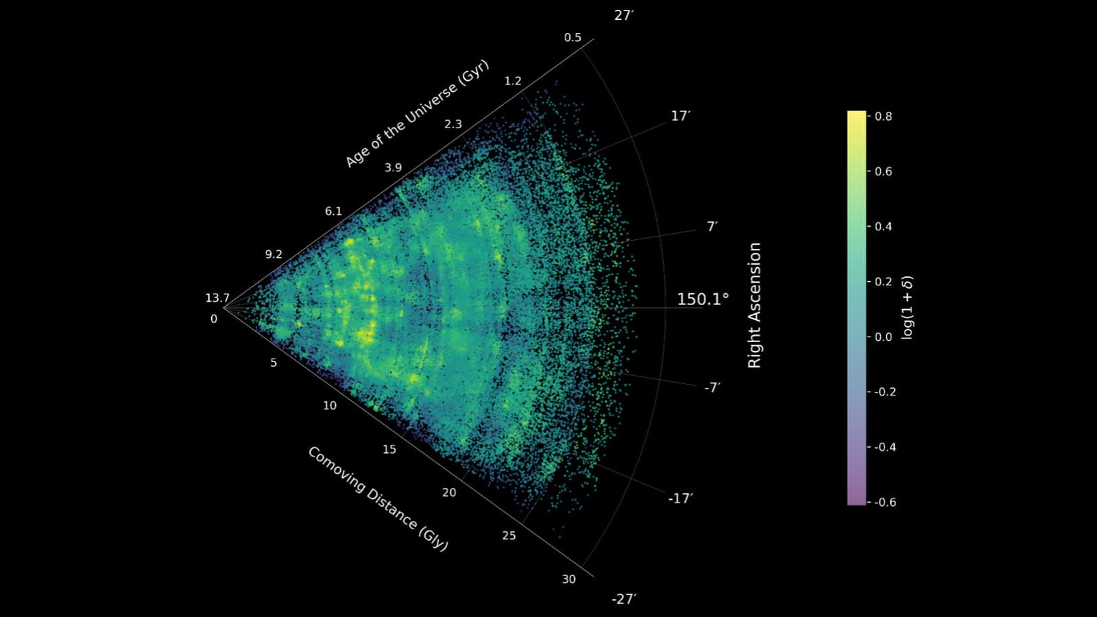 Astronomers use the Webb telescope to improve our map of the cosmic web